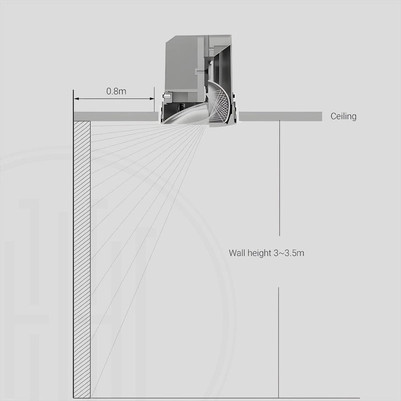 Skyfall Wallwasher Light